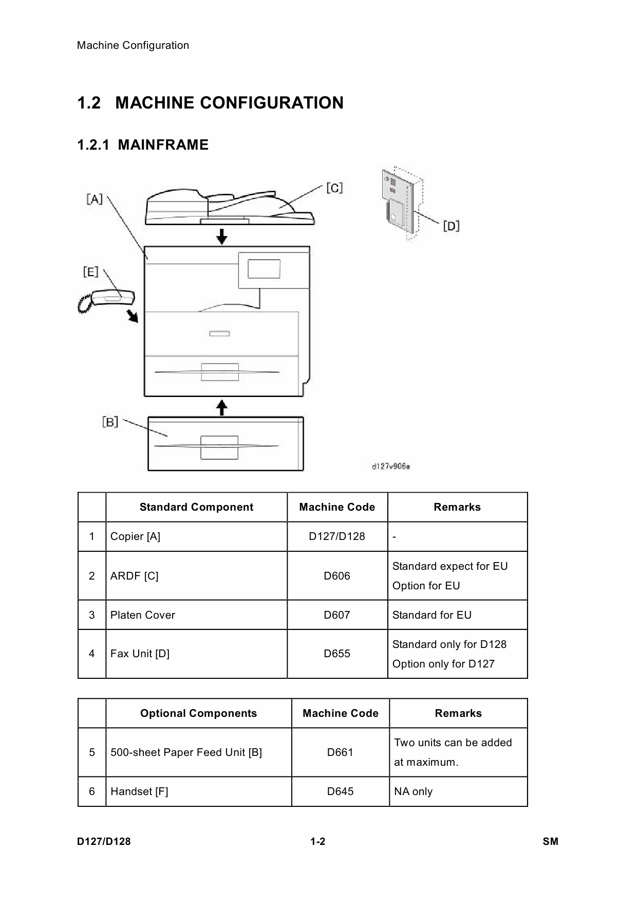 RICOH Aficio MP-301SP 301SPF D127 D128 Service Manual-2